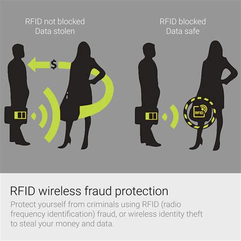 protect your credit cards rfid theft|rfid scanning credit card theft.